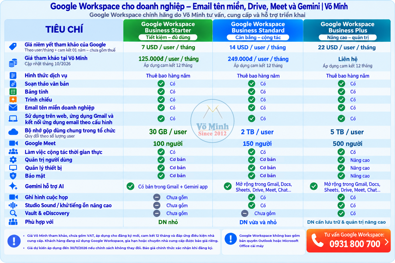 so-sanh-goi-google-workspace-doanh-nghiep
