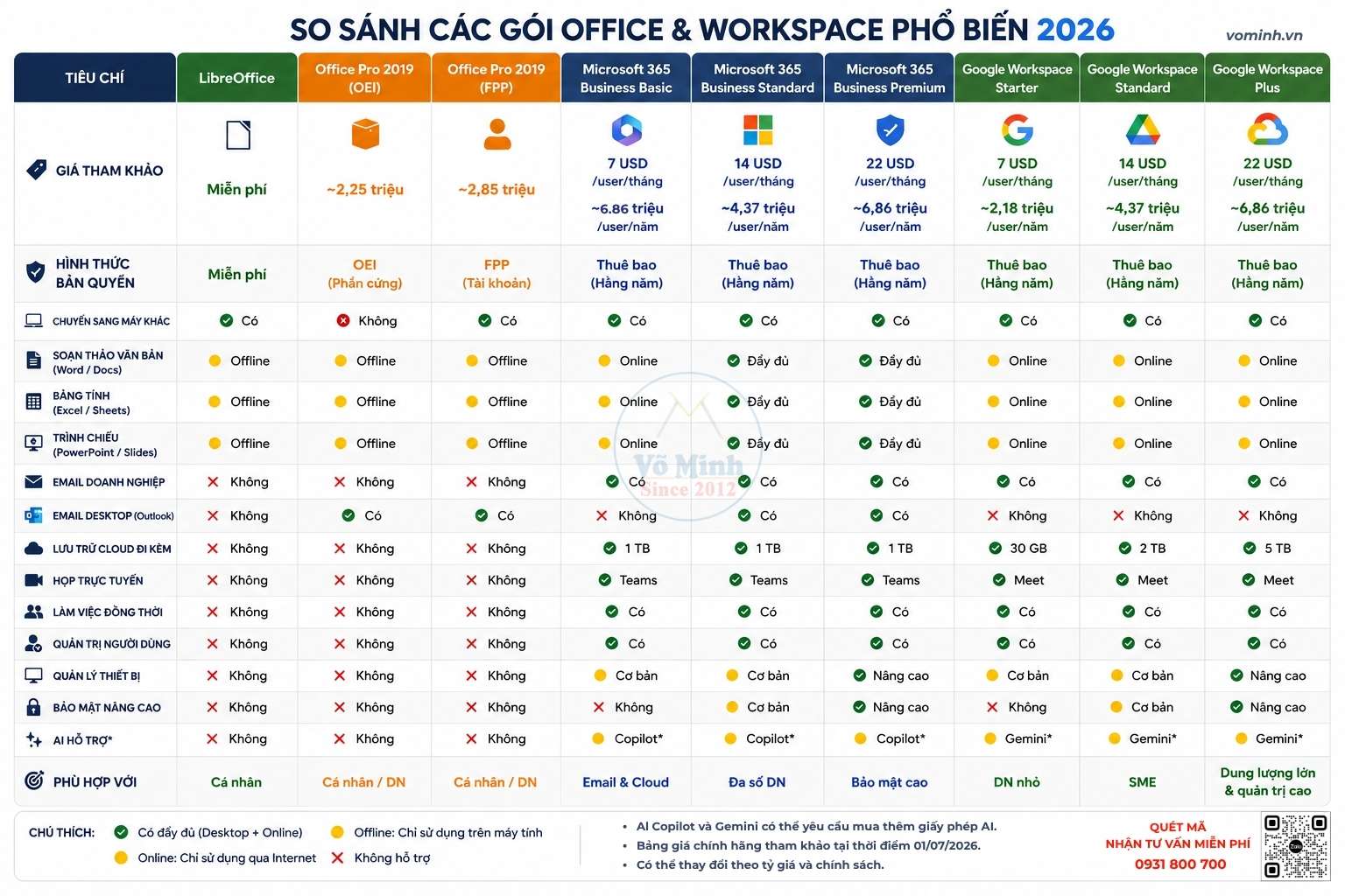 so-sanh-Office-Worksace