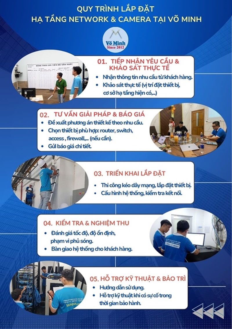 Quy trình triển khai dịch vụ thi công hạ tầng mạng wifi và camera chuyên nghiệp chuẩn TCVN