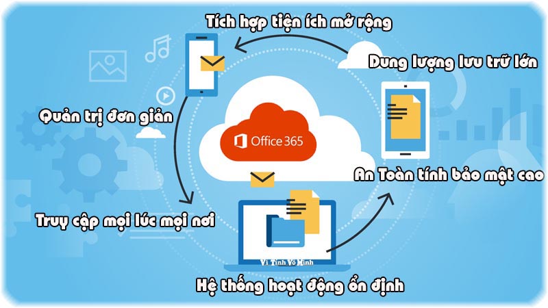 Dịch Vụ Email Exchange Online Office 365